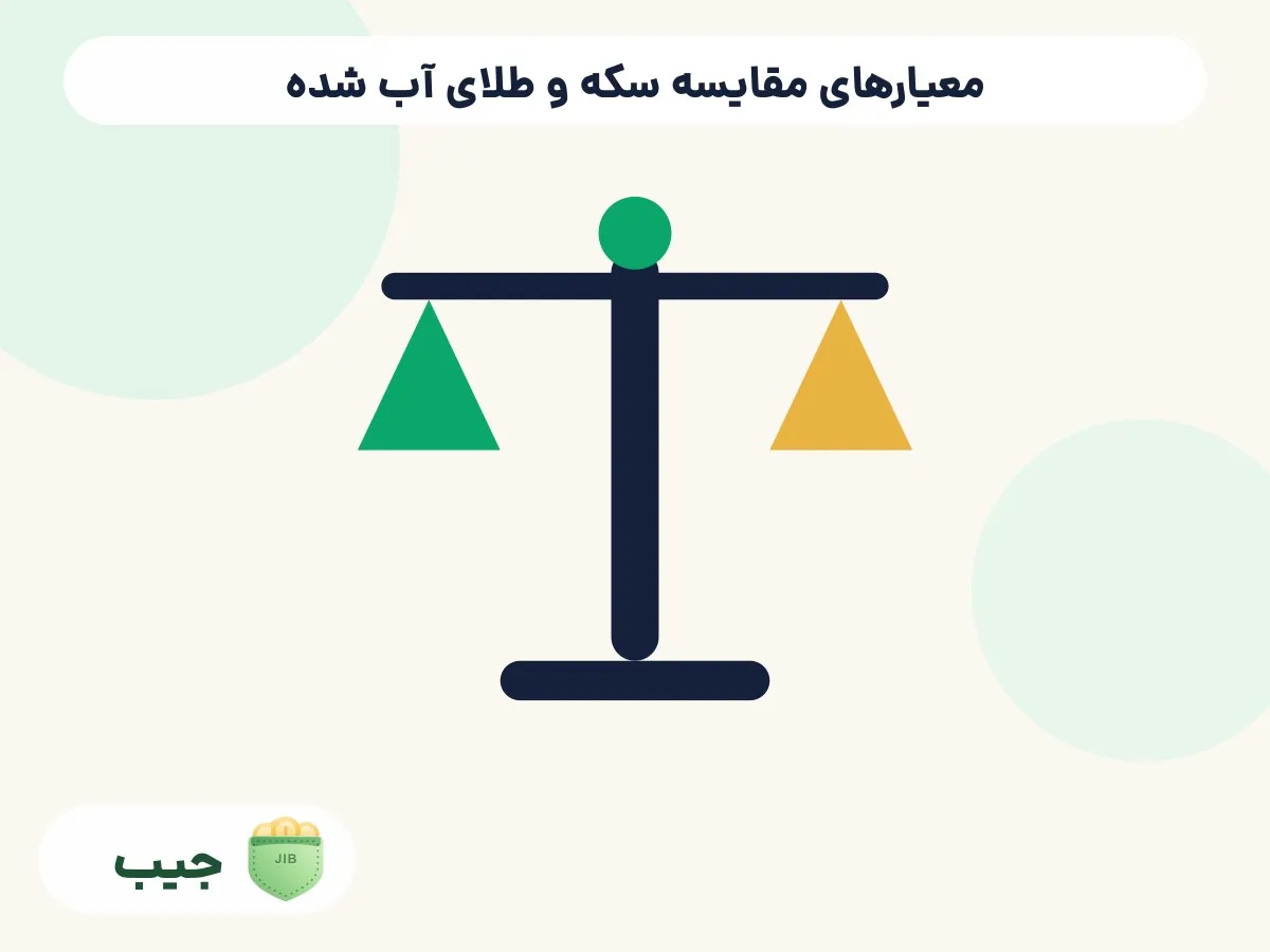 معیارهای مقایسه سکه و طلای آب شده: هدف، مبلغ، نقدشوندگی، اجرت و ریسک