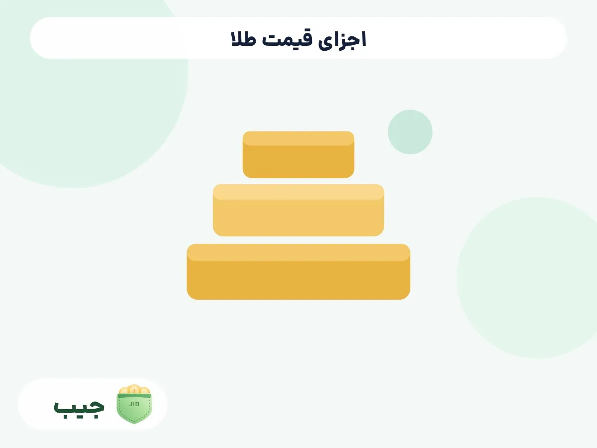 اجزای قیمت طلا؛ قیمت پایه، اجرت، سود و مالیات