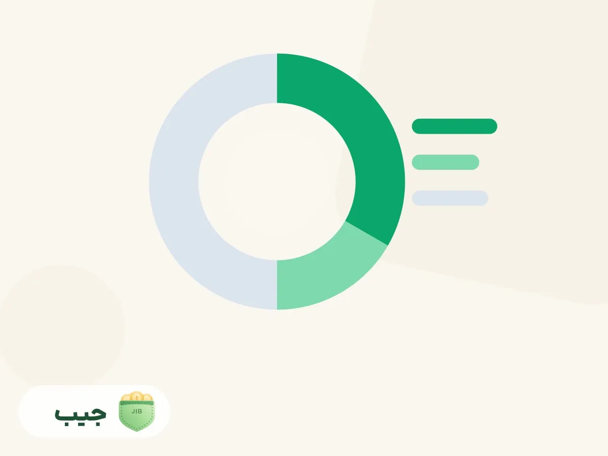 تقسیم حقوق بین دسته های هزینه و سهم پس انداز