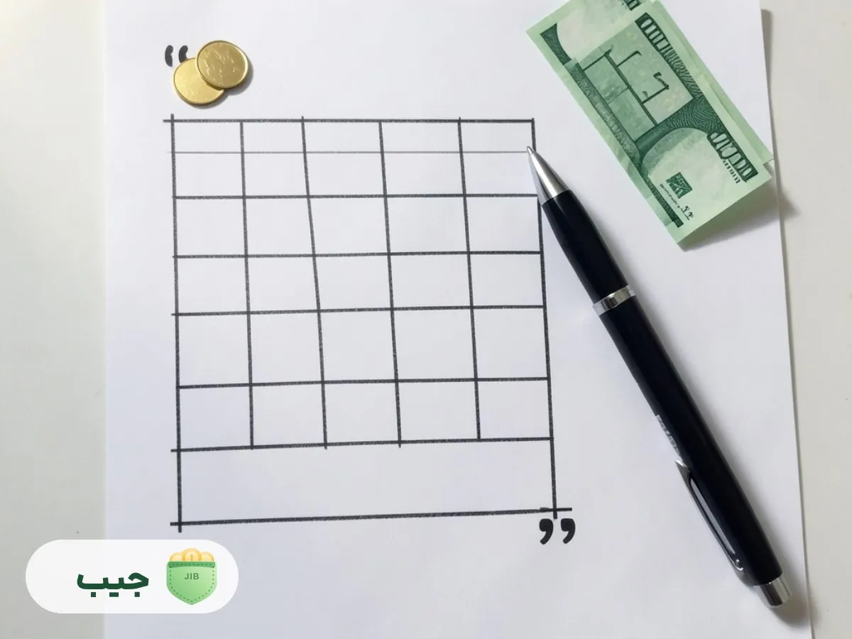 جدول سررسید ماهانه اقساط برای مثال عملی مدیریت اقساط