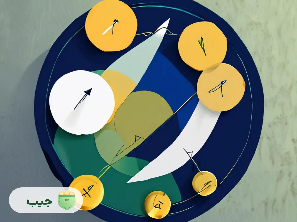 فرمول محاسبه سود سپرده؛ سود ساده و سود مرکب