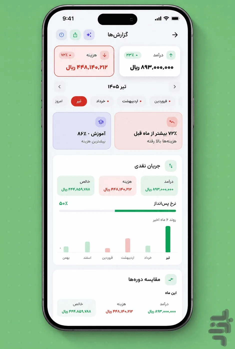گزارش مالی جیب با نمودار جریان نقدی، نرخ پس‌انداز و روند درآمد و هزینه در ۶ ماه گذشته